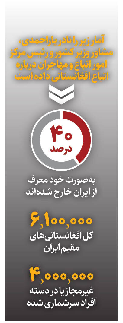 خروج اتباع غیرمجاز با سرعت پایین | همسایه مهمان ماندگار شد