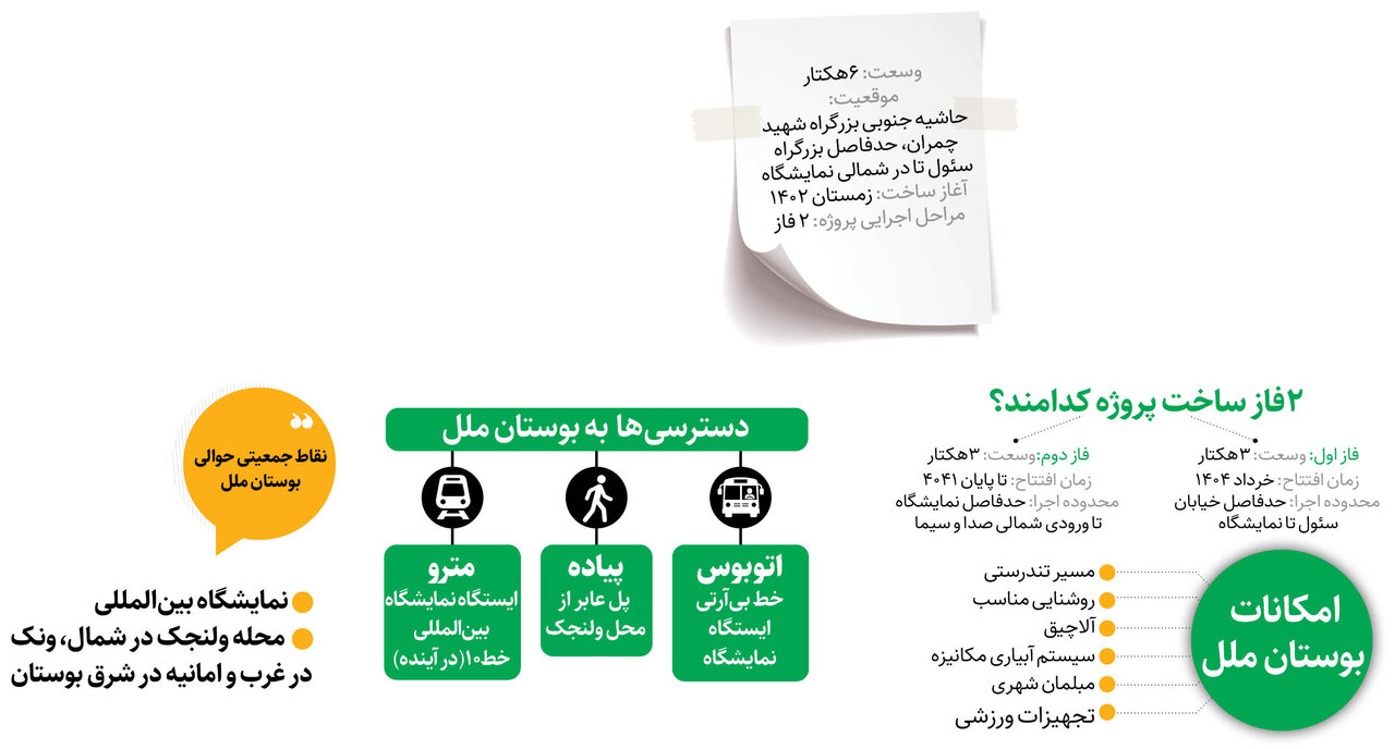 ساخت بوستان ۶ هکتاریدر حاشیه بزرگراه+تصاویر