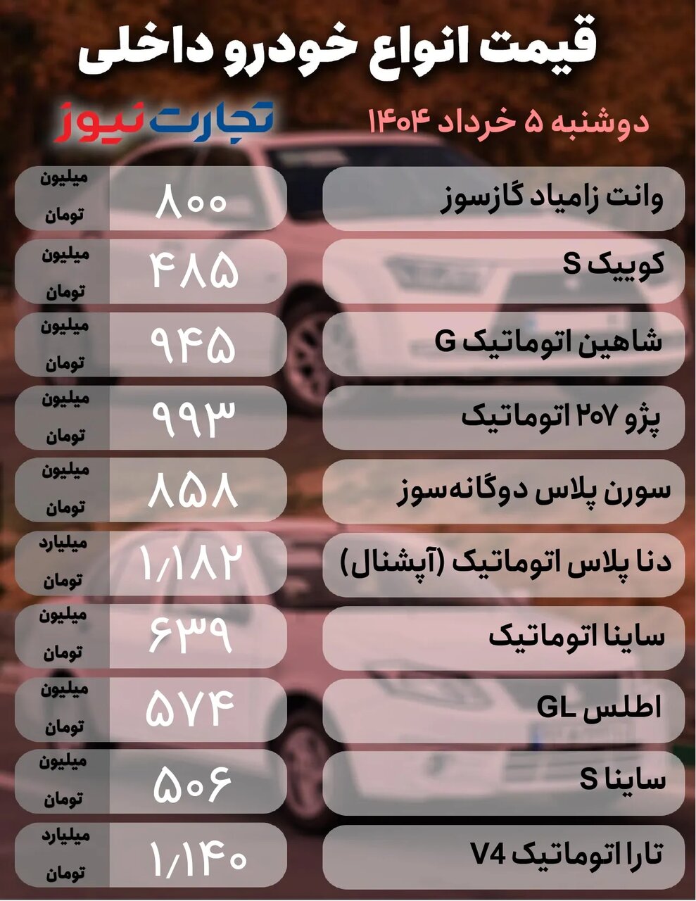 بی تفاوتی بازار خودرو به نرخ دلار؛ قیمت خودروهای داخلی چه تغییری کرد؟ |  جدول قیمت ها