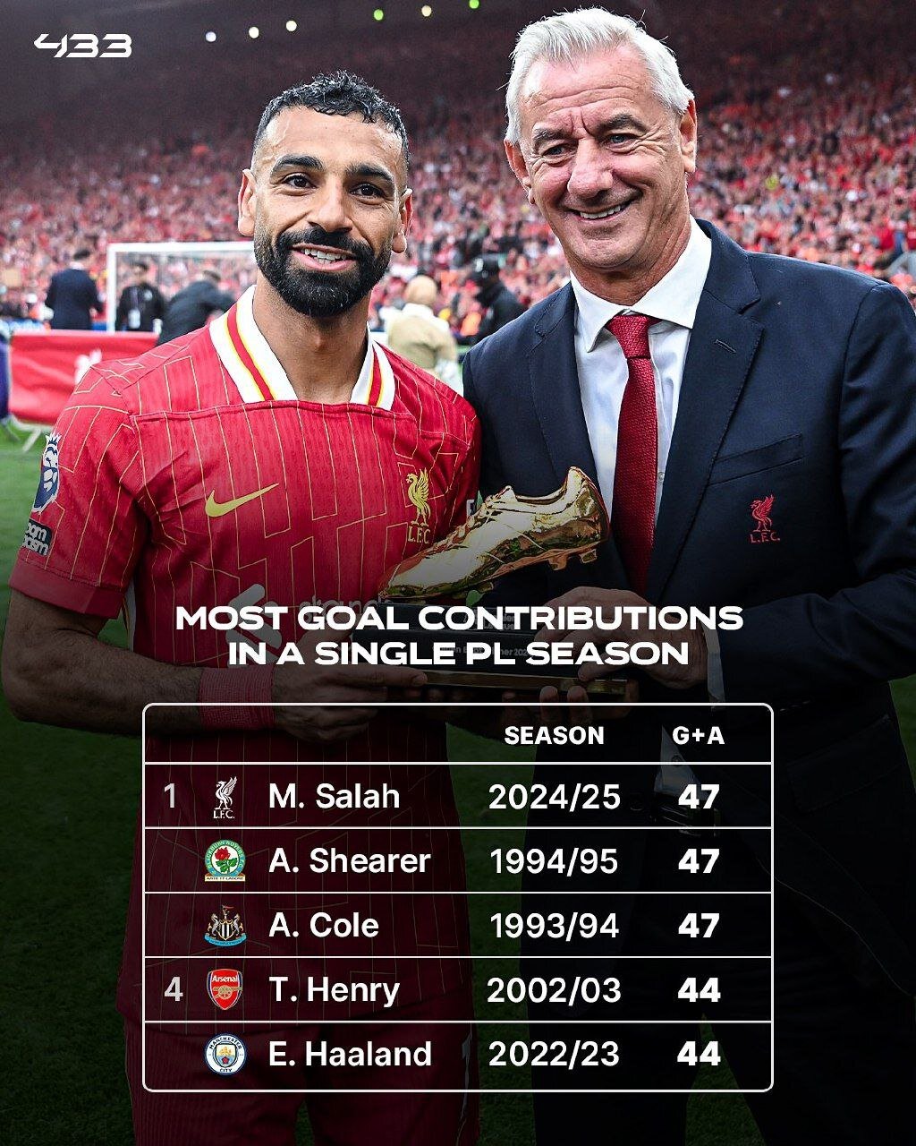 تصاویری از همسر محجبه محمد صلاح در اهدای جایزه کفش طلا