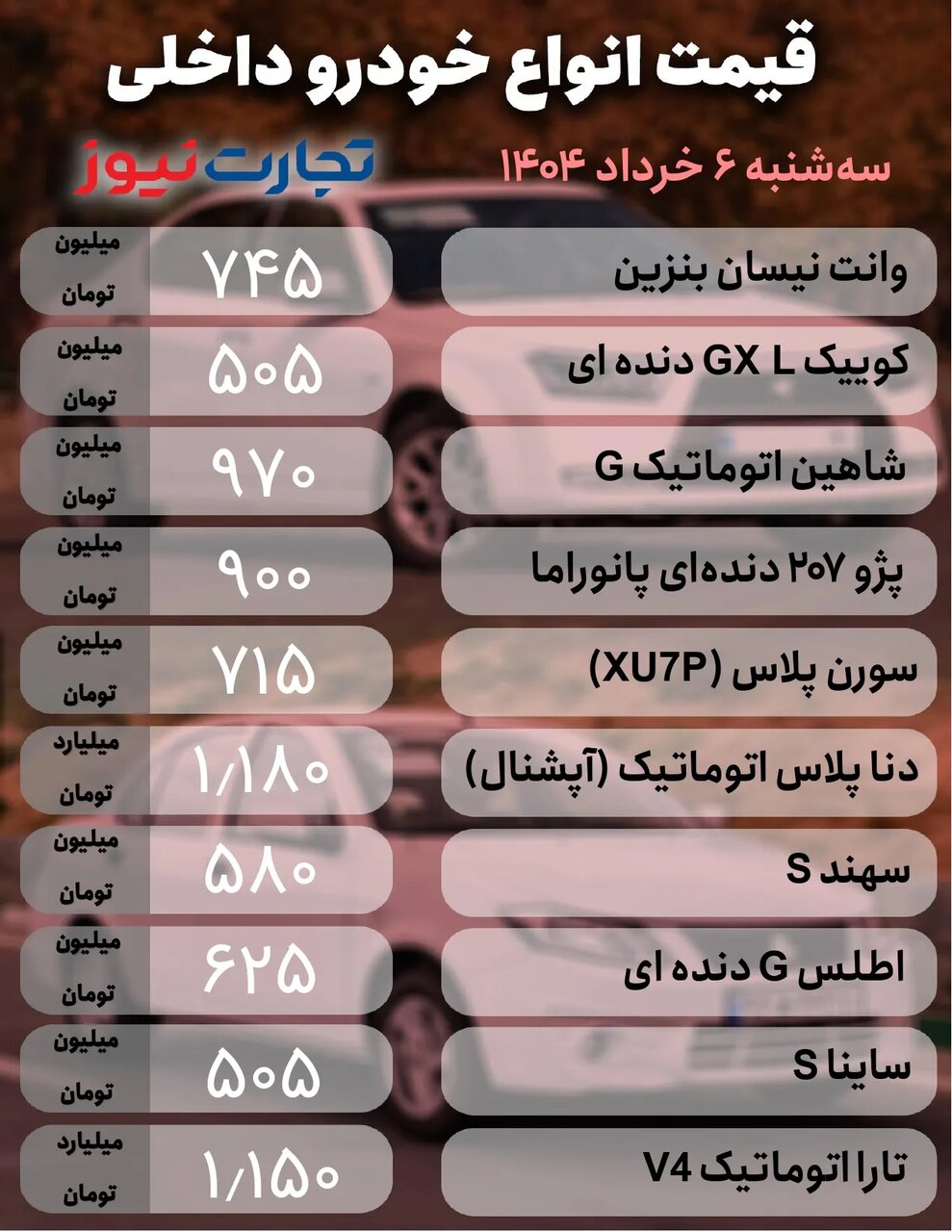 تردید فروشندگان و خریداران در بازار؛ ریزش قیمت برخی خودروهای مونتاژی |  جدول قیمت ها