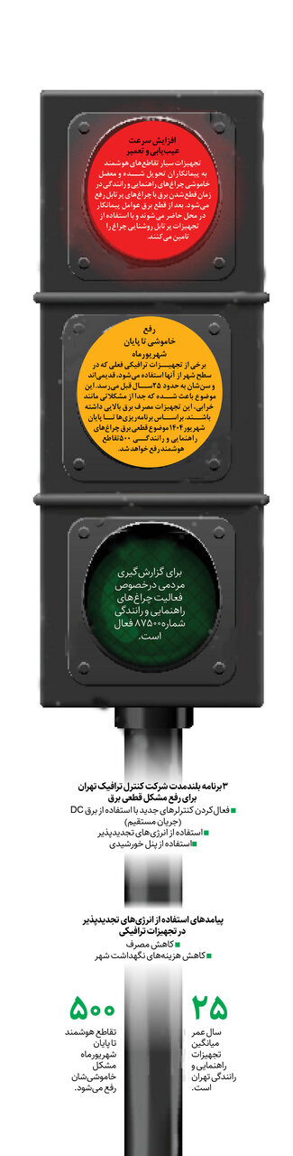 چراغ‌های راهنمایی خاموش نخواهند شد