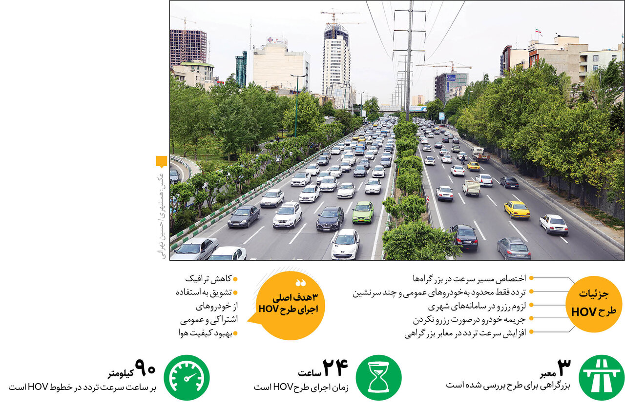 با چند ‌سرنشین‌ از ترافیک همت فرار کنید!