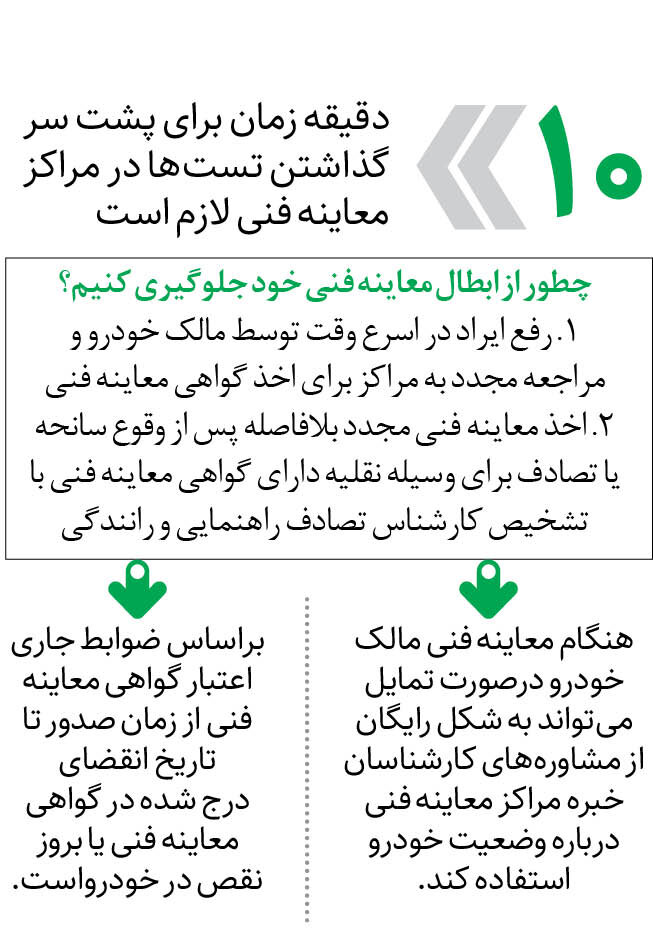 ابطال معاینه فنی خودرو پیش از موعد