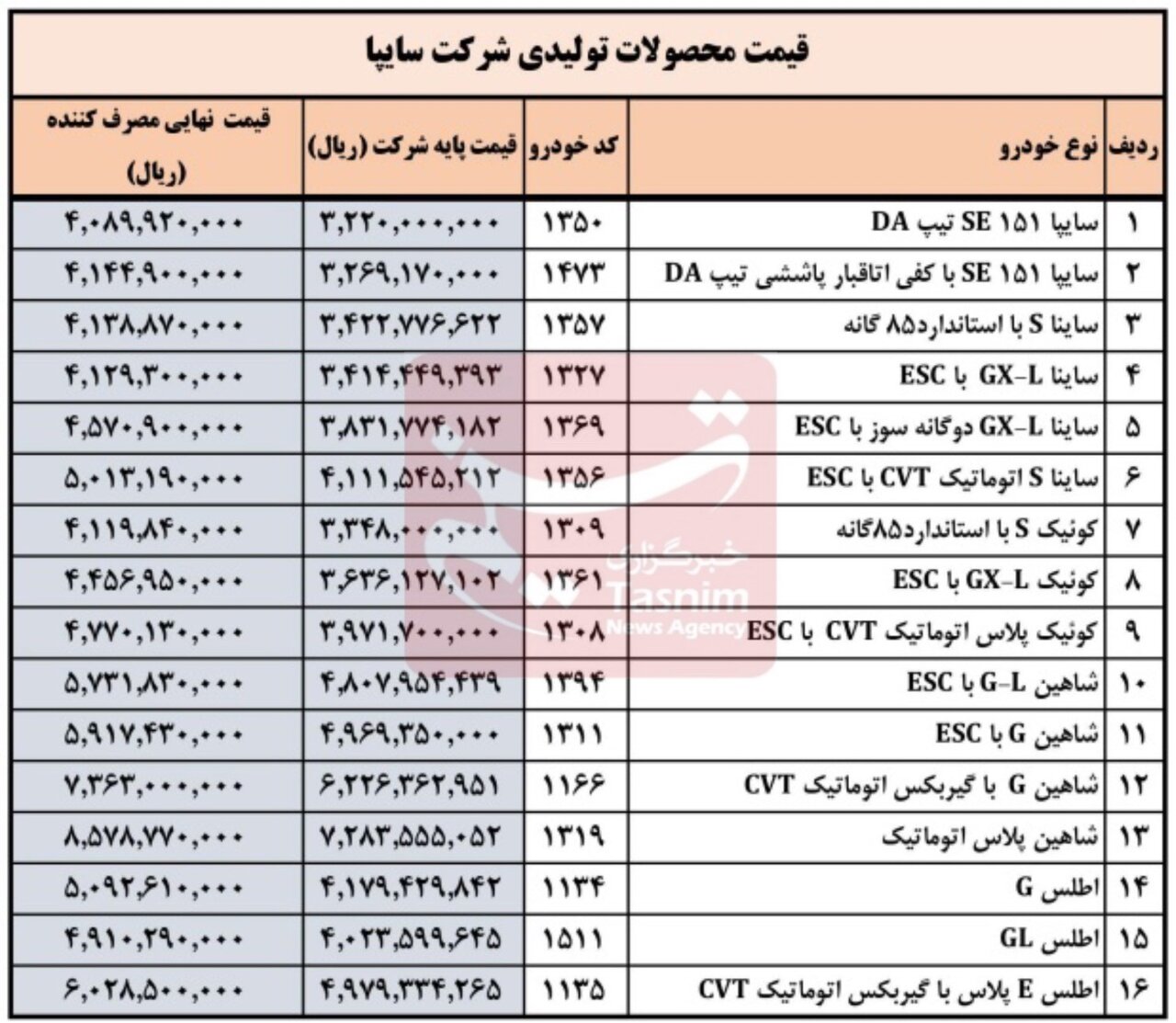 قیمت جدید ۱۶ محصول سایپا ویژه خرداد؛  انواع ساینا، کوئیک و شاهین چقدر قیمت خورد؟