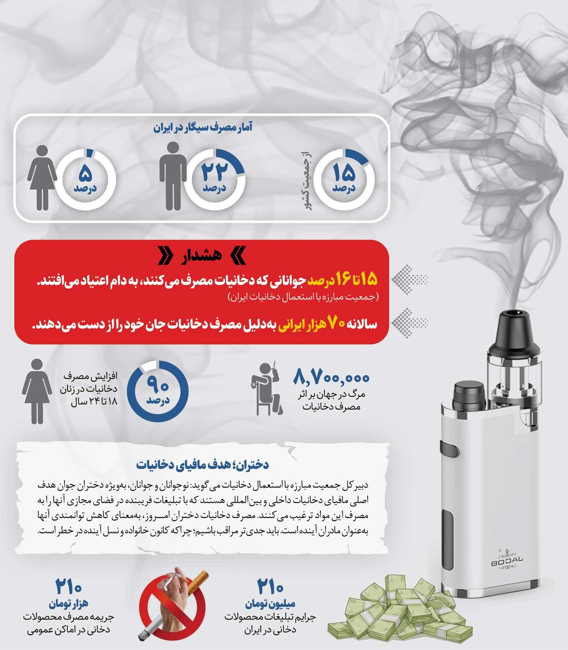 فریبی به نام سیگار الکترونیک | جوانان بعد از سیگار جذب ویپ شدند