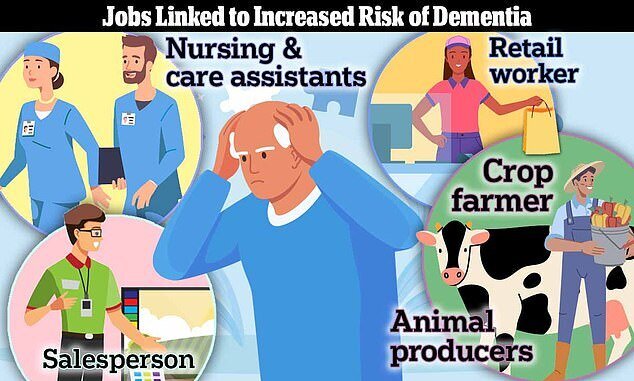در چه مشاغلی افراد زودتر آلزایمر میگیرند؟