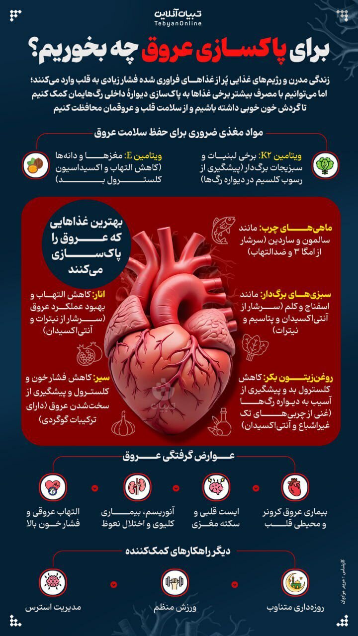 رگهایتان را با این خوراکیها باز کنید + عکس