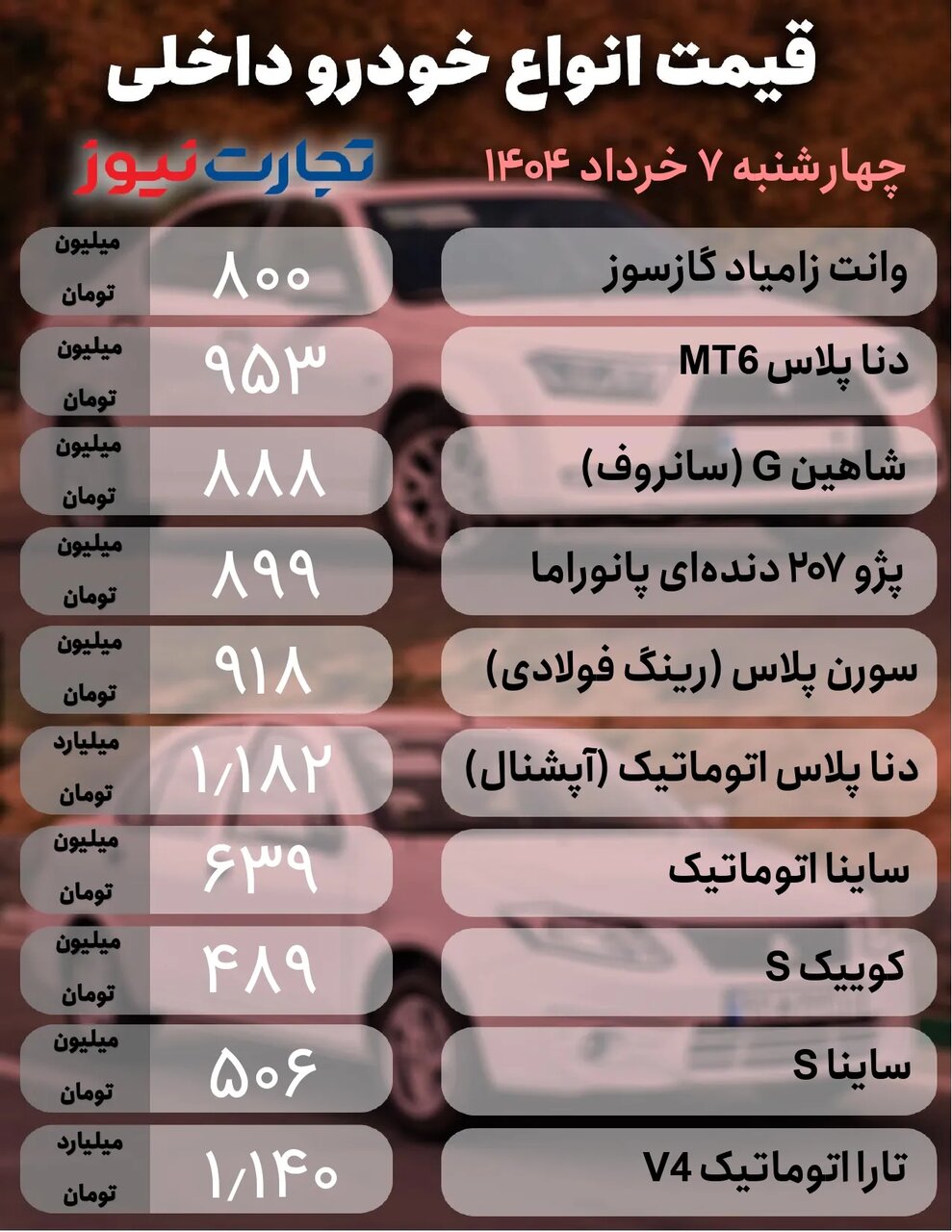بیاعتنایی بازار خودرو به نوسان دلار ؛ ۲۰۷، سورن، تارا شاهین، جک و لاماری ایما چقدر قیمت خورد؟ | جدول قیمت ها