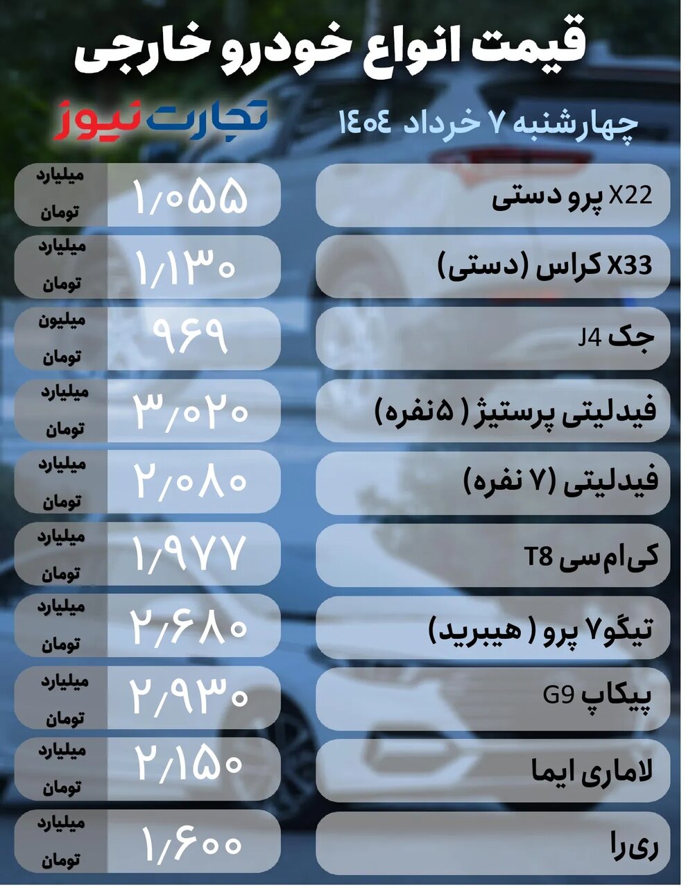 بی‌اعتنایی بازار خودرو به نوسان دلار ؛ ۲۰۷، سورن، تارا شاهین، جک و لاماری ایما چقدر قیمت خورد؟ | جدول قیمت ها