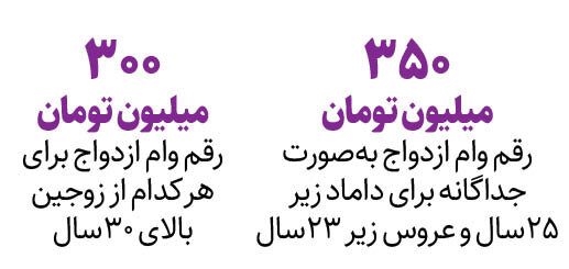 ۸۰ درصد جوانان به ازدواج تمایل دارند | نه به ازدواج سفید