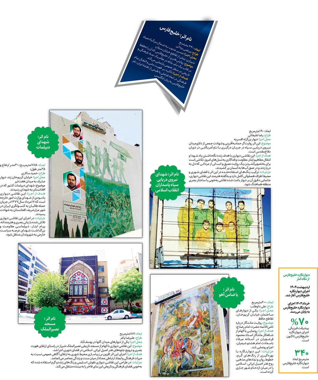 خلیج فارس مهمان دیوارهای شهر