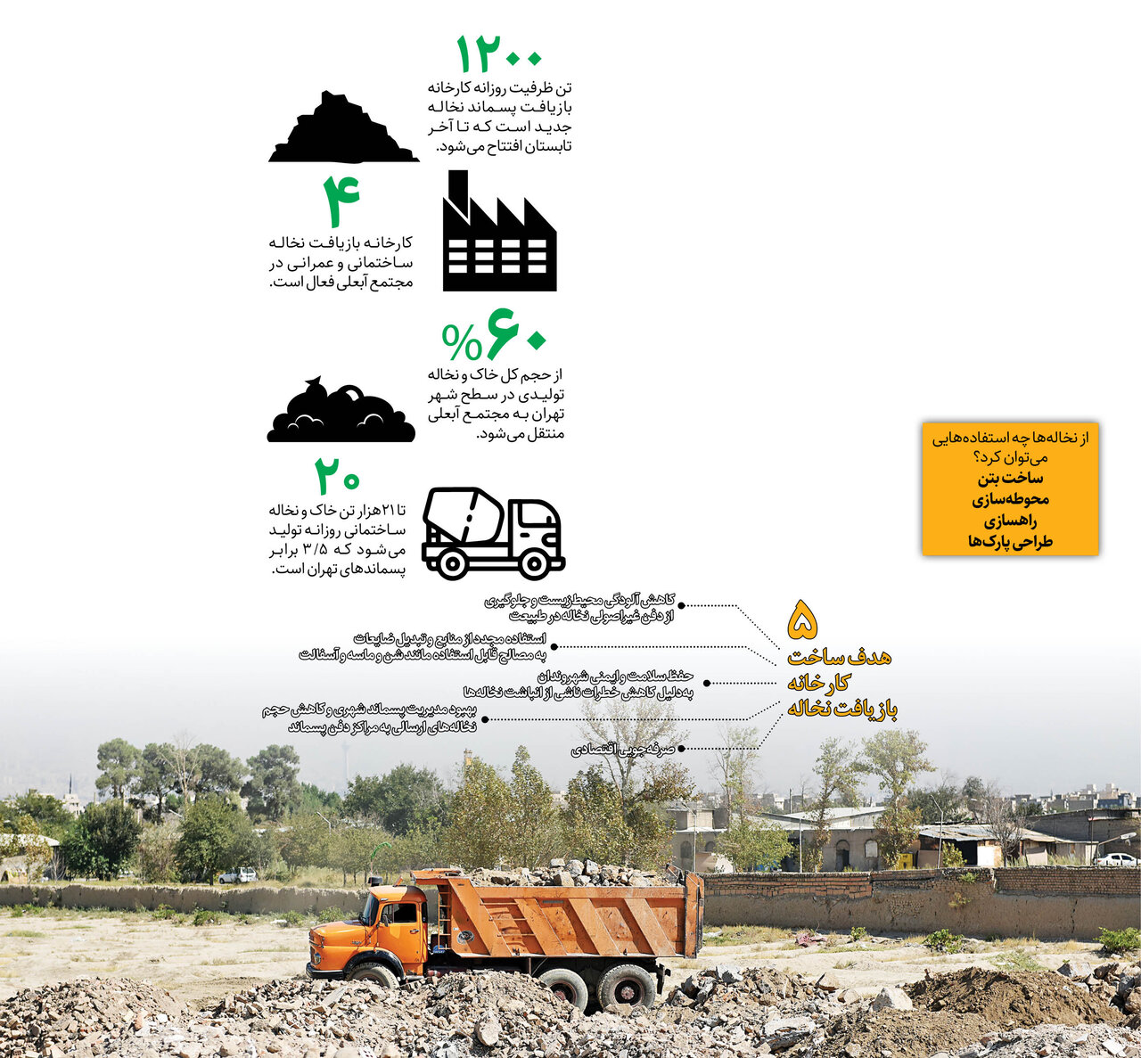 خروج نخاله‌ها از پایتخت