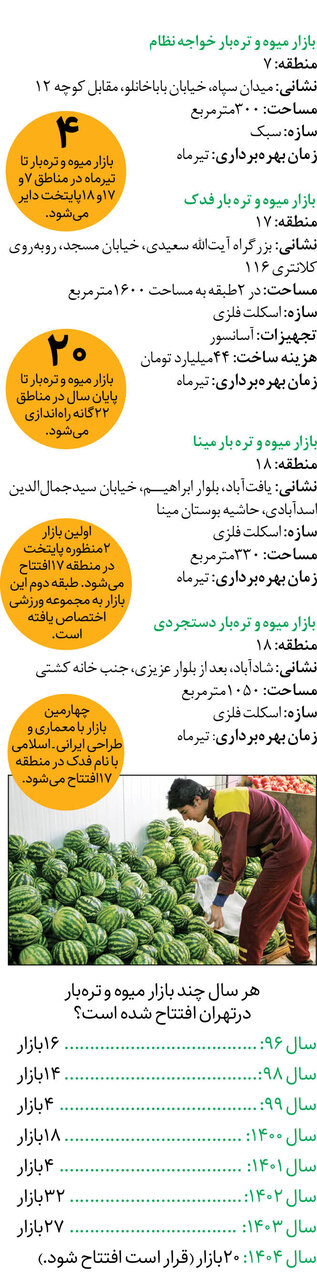 افتتاح ۴ بازار میوه و تره بار در تهران