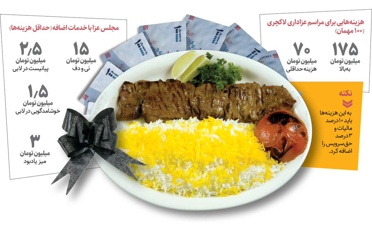 ناهار عزا از شام عروسی گرانتر شد | مرگ پر هزینه