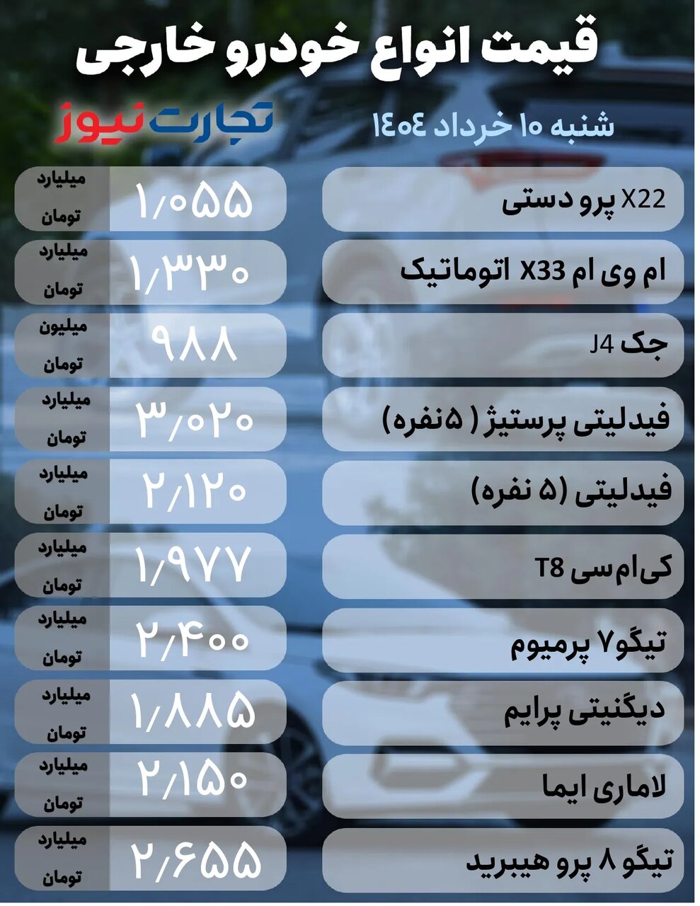 عوامل مهمی که نقشی کلیدی در افزایش و کاهش قیمت خودروها دارند؛ جدول قیمت خودروهای داخلی و خارجی؛ امروز ۱۰ خرداد