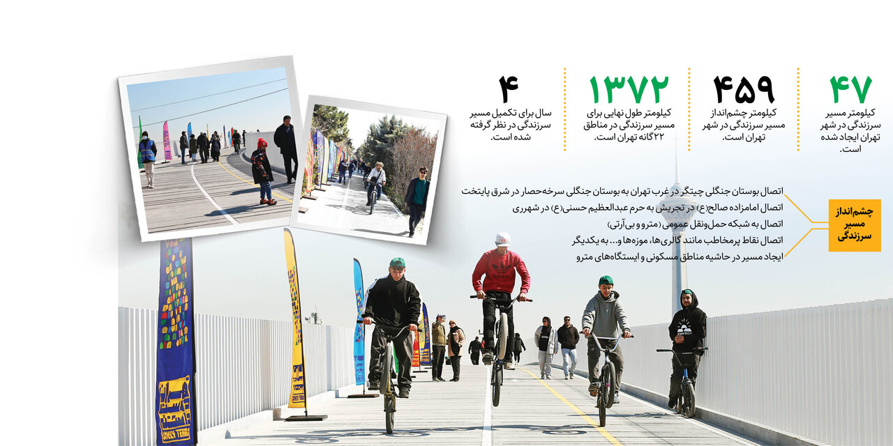 دوچرخهسواری از سرخهحصار تا چیتگر