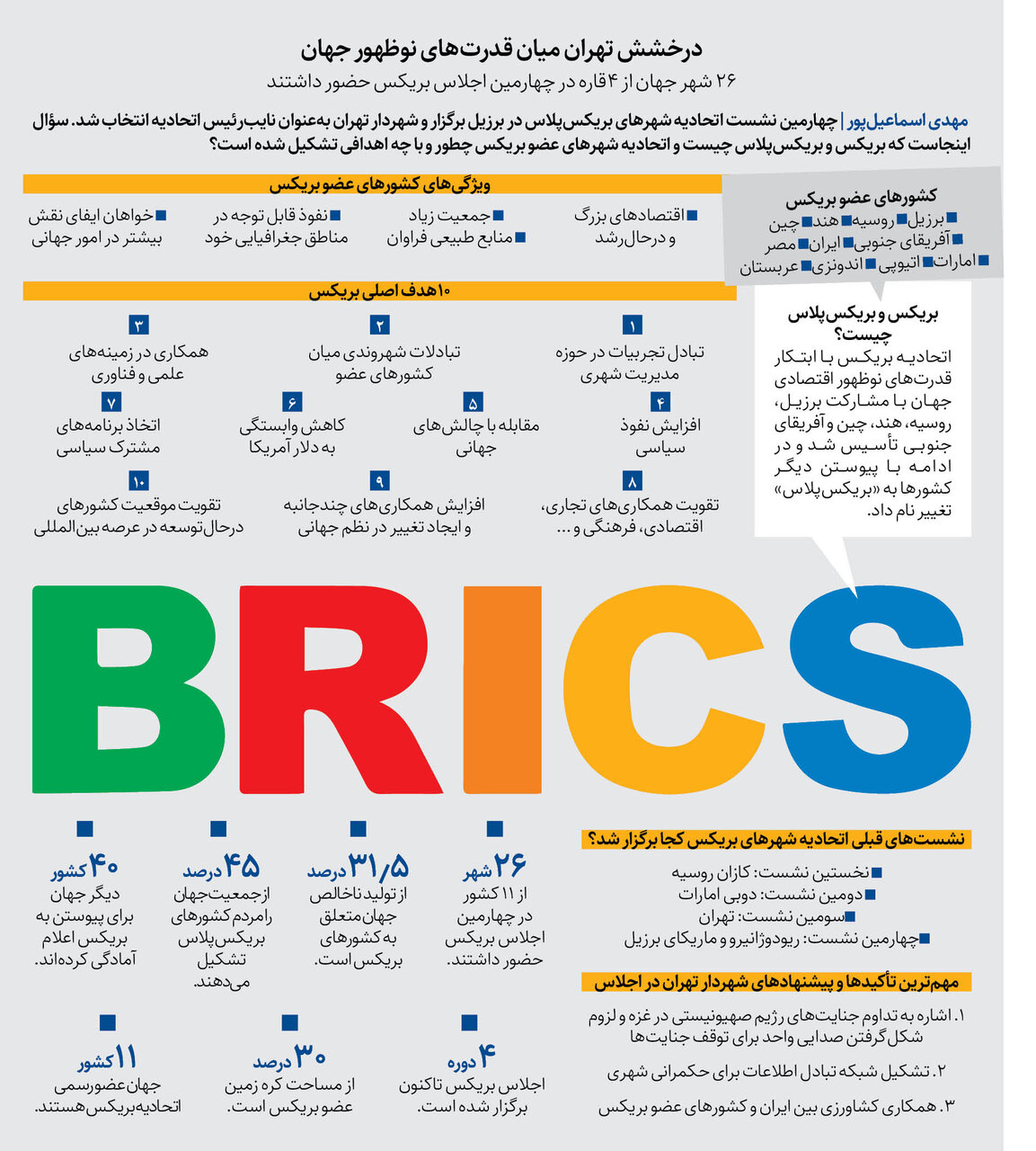 درخشش تهران میان قدرت‌های نوظهور جهان