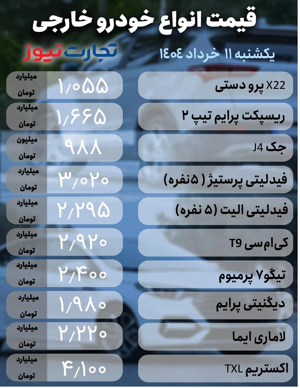 دلار دوباره نبض بازار خودرو را در دست گرفت؛ رشد ۱۶ تا ۹۵ میلیون تومانی برخی خودروها |  جدول قیمت ها