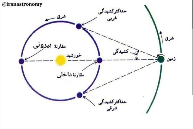 همنشینی دیدنی «بهرام» و «ماه» در شامگاه یکشنبه | درخشش ناهید در آسمان