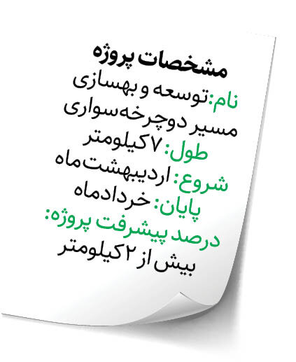 توسعه و بهسازی مسیر ۷کیلومتری علی‌آباد