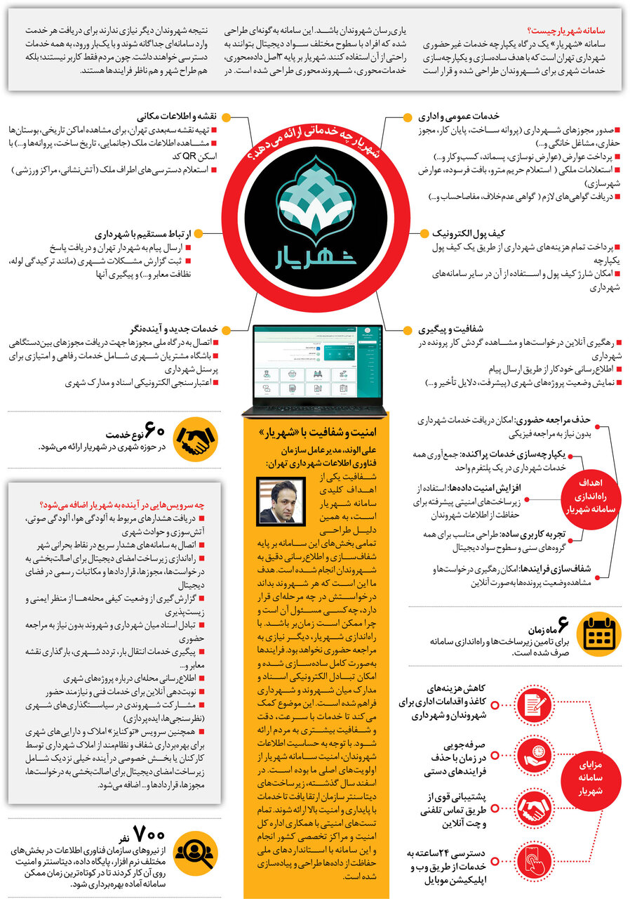 «شهریار» به کمک شهروندان می آید