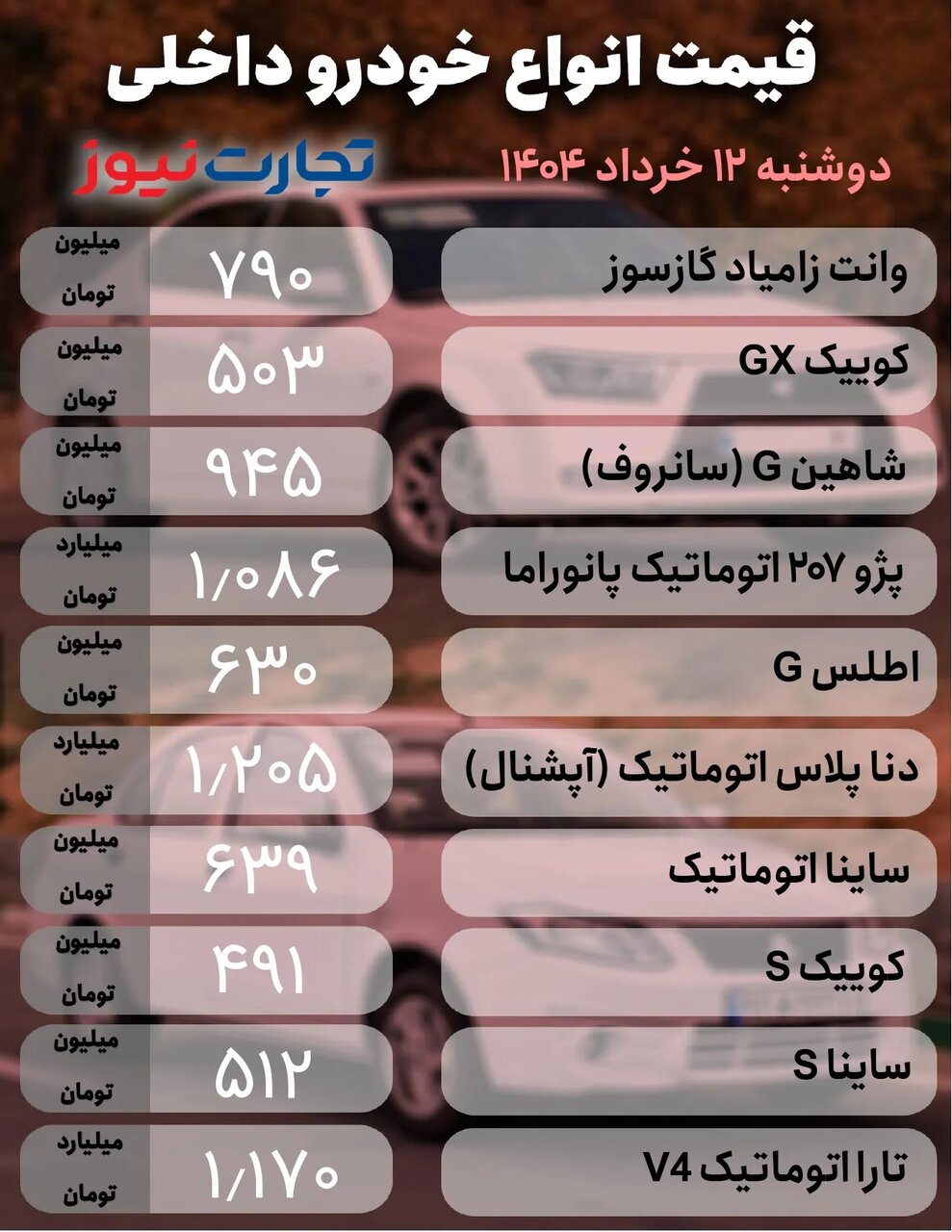 نوسان متفاوت قیمت‌ها در بازار خودرو؛ یک خودروی پرطرفدار ایران خودرو ۱۴ میلیون تومان افت کرد | جدول قیمت ها