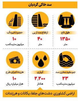سد گردیان افتتاح شد | تحول در مدیریت منابع آب شمال غرب + اینفوگرافیک