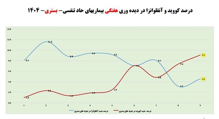 ویروسی خطرناک‌تر از کرونا در کمین ایرانی‌ها | واکسن فایده ندارد ، این ۳ اصل پیشگیری را رعایت کنید