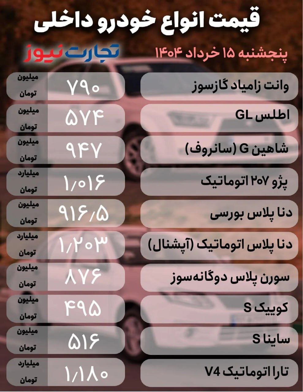 قیمت خودرو امروز ۱۵ خرداد ۱۴۰۴ + جدول قیمت خودروهای داخلی و خارجی