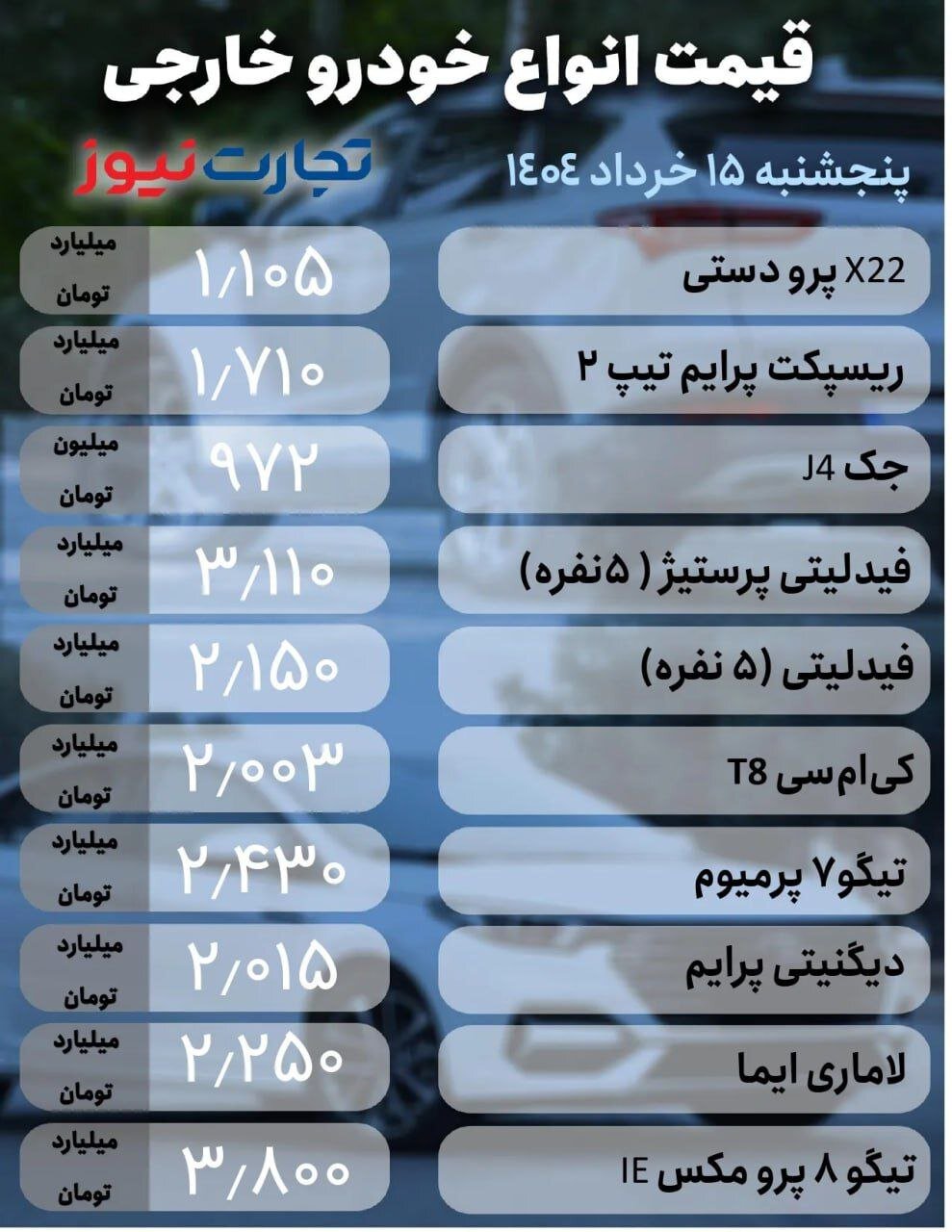 قیمت خودرو امروز ۱۵ خرداد ۱۴۰۴ + جدول قیمت خودروهای داخلی و خارجی