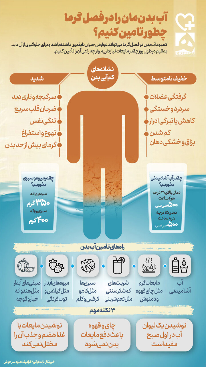 آب بدنمان را در فصل گرما چطور تأمین کنیم؟
