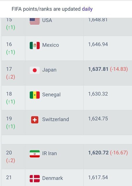 سوغات تیم ملی از قطر + عکس