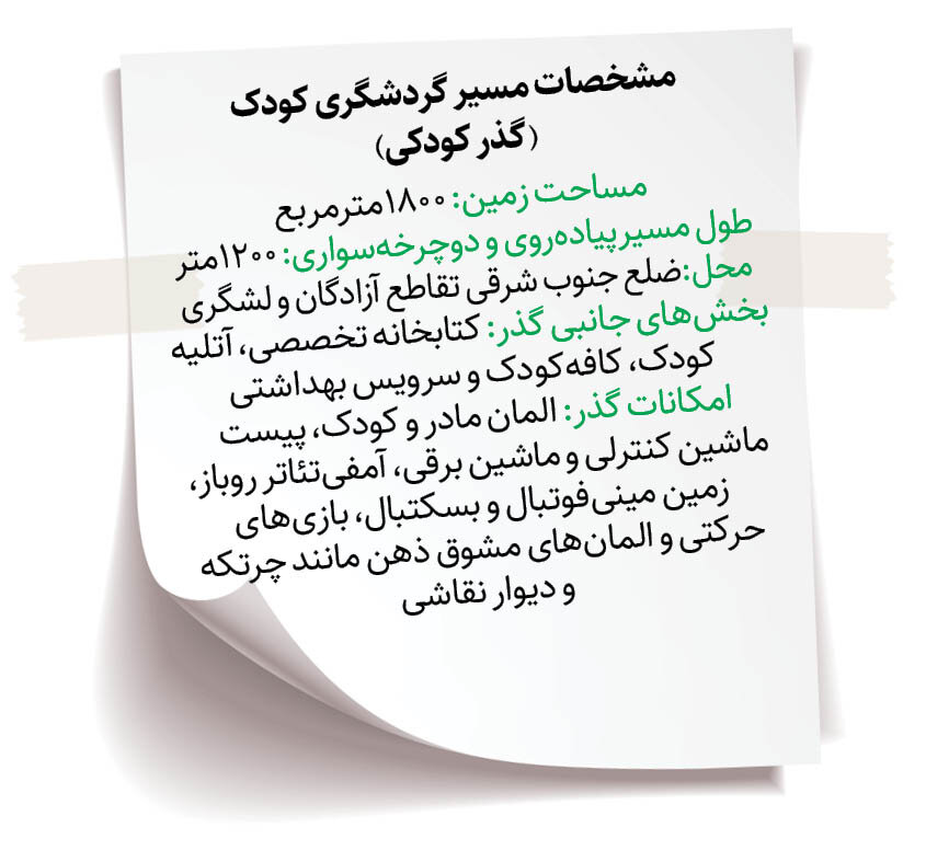 گذر کودکی در حاشیه ۲ بزرگراه