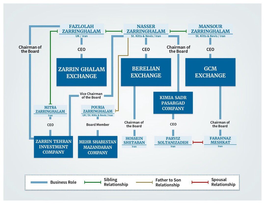 اولین اقدام ترامپ علیه ایران پس از ابلاغ پالرمو توسط دولت پزشکیان + اسناد و تصاویر