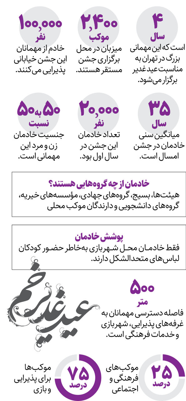 اینفوگرافیک | جشن غدیر با ۱۰۰هزار خادم برگزار میشود