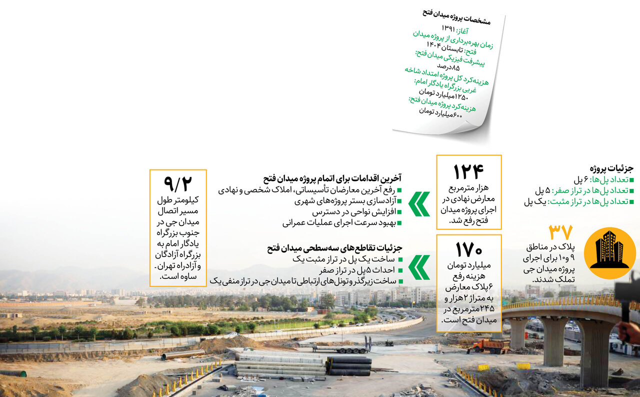 ۶۰روز تا افتتاح میدان فتح