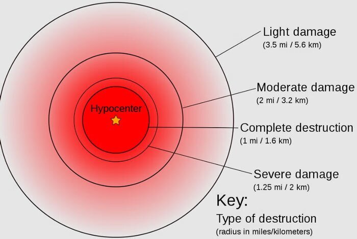 هنگام انفجار بمب اتم امنترین نقاط کجا هستند؟ | اهمیت ثانیهها در فاصله مرگ و زندگی