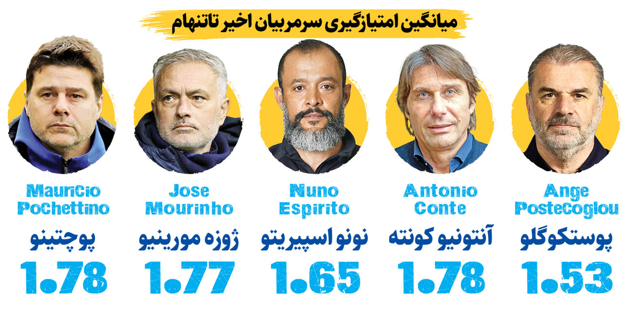 اخراج قهرمان؛ گرفتن جام نمیتواند این ننگ را پاک کند!
