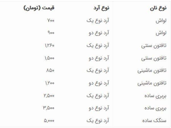 جدول قیمت نان
