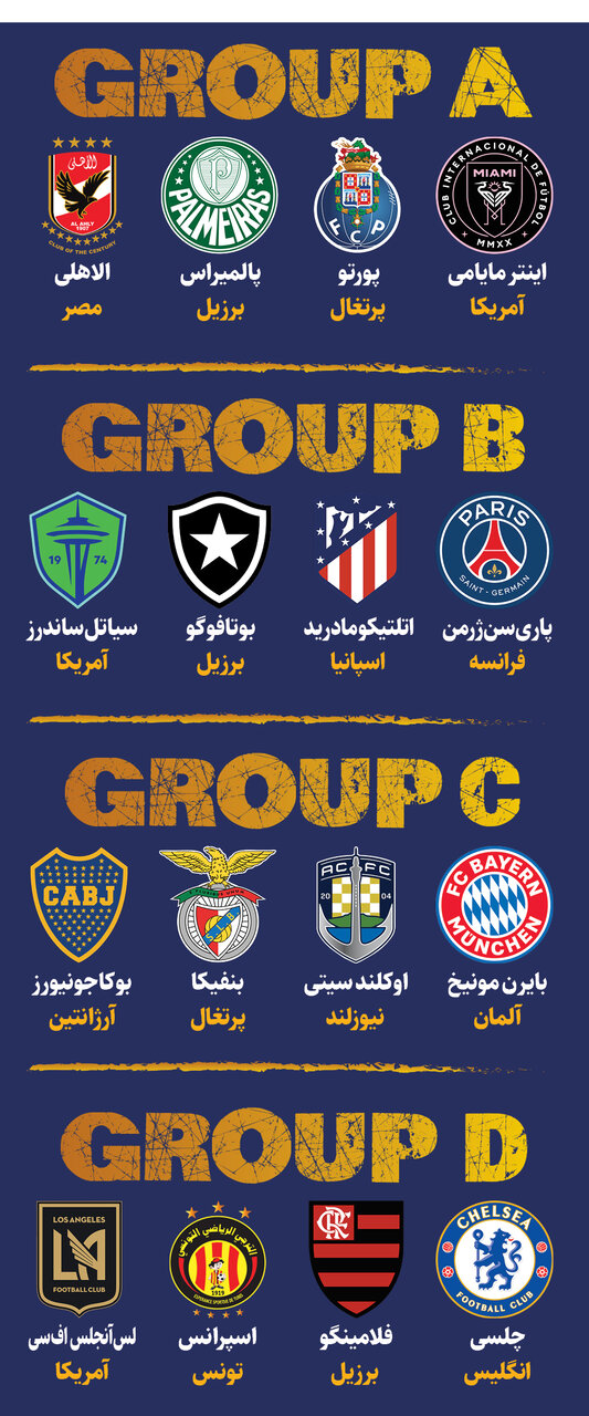 همه چیز درباره جامجهانی باشگاهها با فرمت جدید