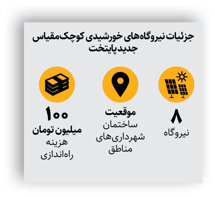 تولد۸نیروگاهخورشیدی درتهران