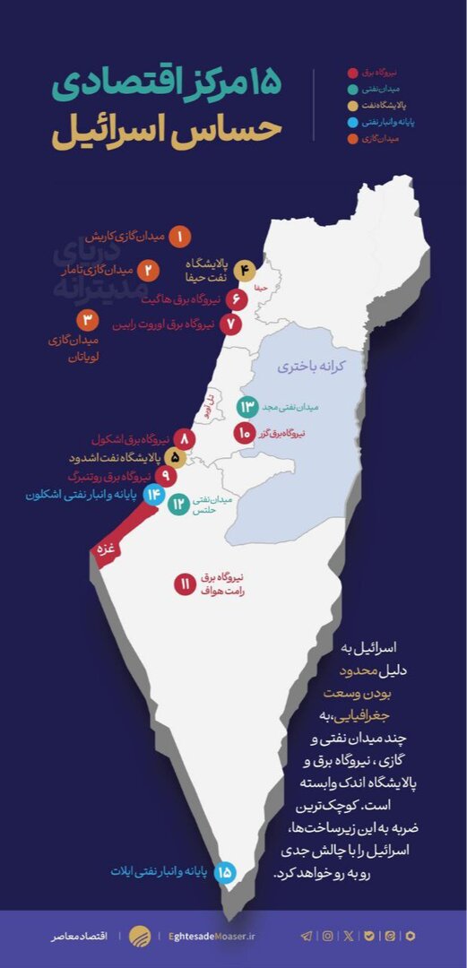 فلج کردن اسرائیل با شلیک به ۷ هدف +نقشه | اهمیت بالای حمله ایران به ساختمان کریاه