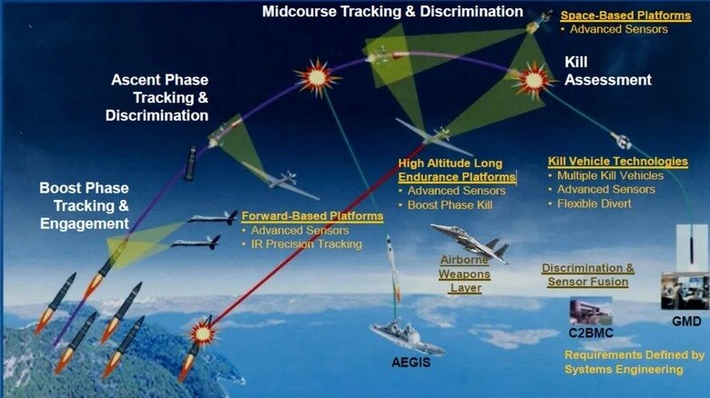 قدرت تخریب یک موشک بالستیک قارهپیما چقدر است؟
