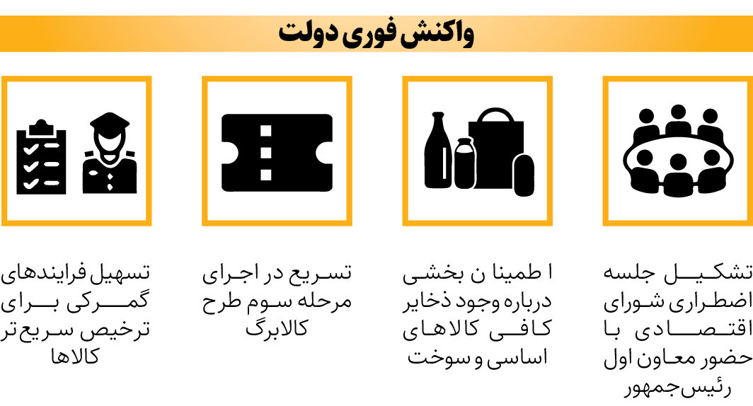 ثبات اقتصادی در شرایط جنگی | ایران چگونه از بحران جنگی به‌سلامت عبور می‌کند؟