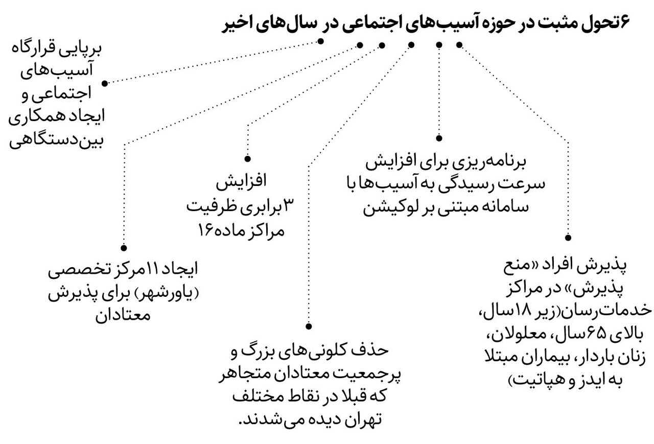 مأموریت؛ توانمندسازی معتادان تا پایان سال