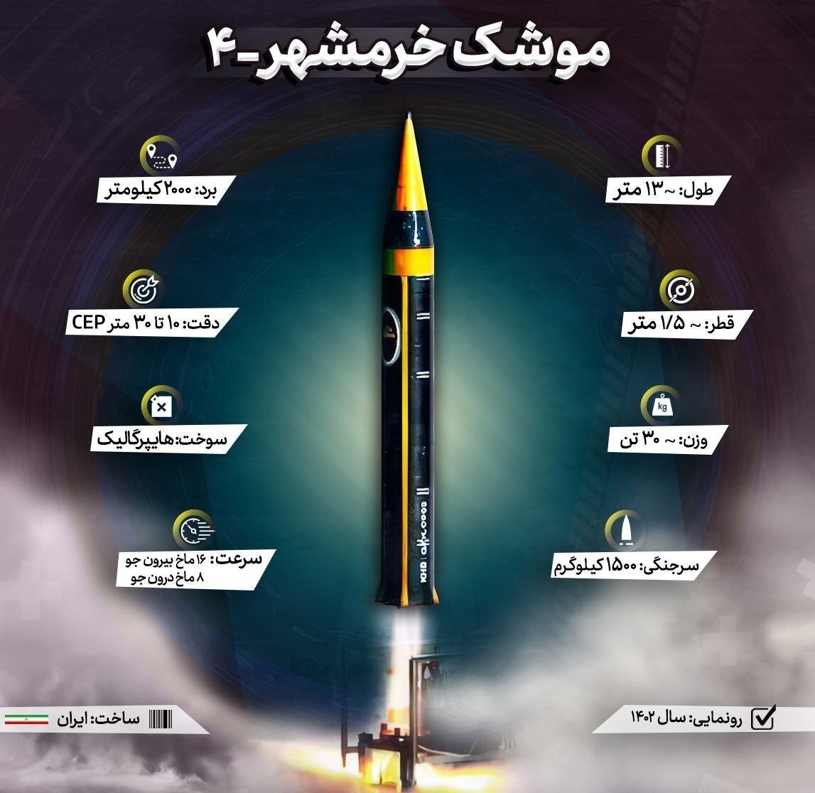 نگرانی اسرائیلی ها از موشک های خرمشهر توسط ایران + عکس و  ویژگی این نوع موشک