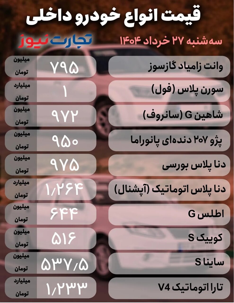 رفتار متفاوت بازار خودرو در سایه تنش میان ایران و رژیم صهیونی | قیمت خودروهای داخلی و خارجی چه تغییری کرد؟ | جدول قیمت ها