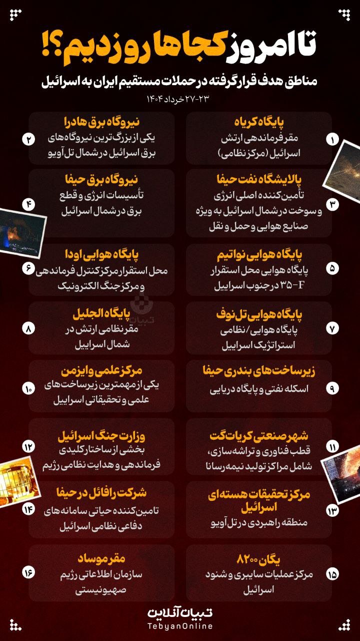 تا امروز در اسرائیل کجاها را زدیم | عکس