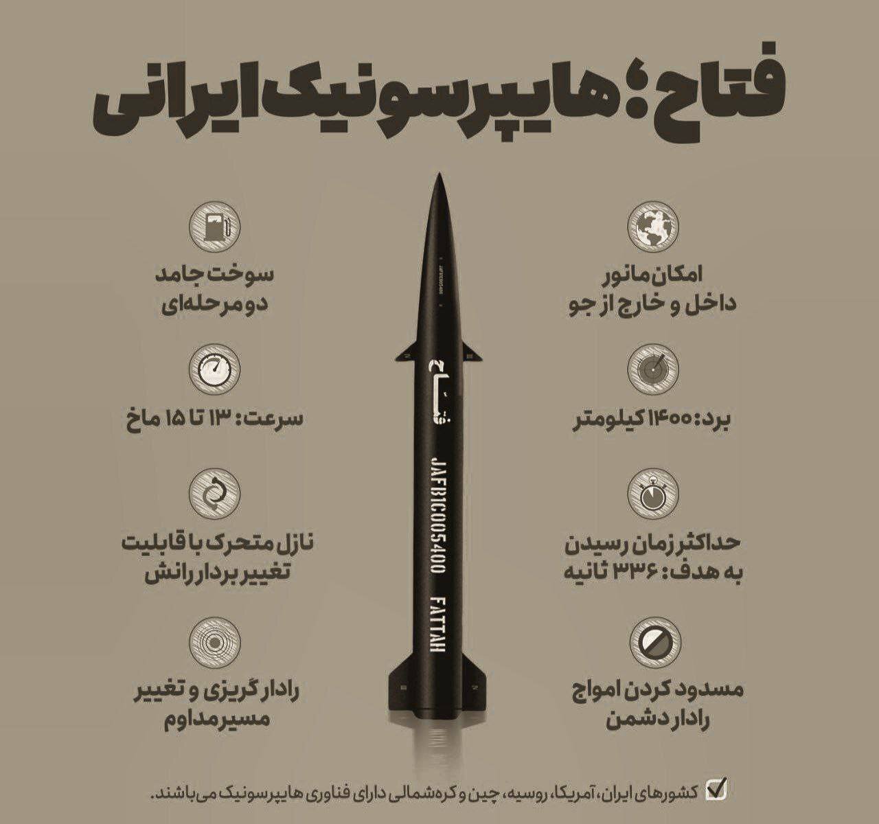 خصوصیات فتاح؛ هایپرسونیک ایرانی و ویران کننده سرزمینهای اشغالی